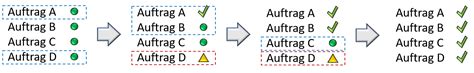 SAP Transport Management: Die richtige Verwendung von .